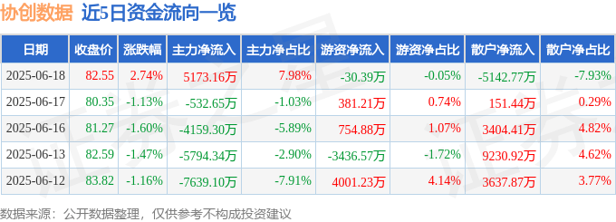 協創數據(300857)股價資金面面觀：解讀聯準會效應與長榮航運啟示