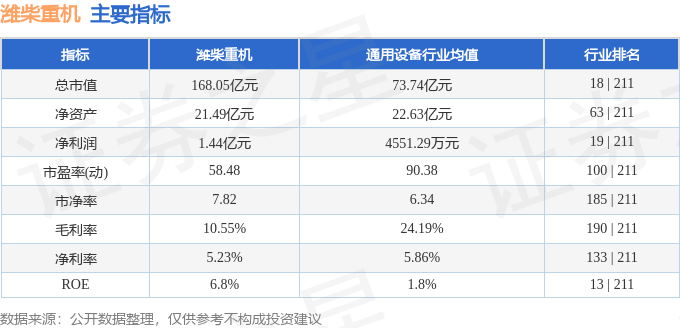 濰柴重機股價崩跌:資金暗湧、中報隱憂、機構評級迷思