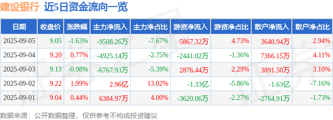 建設銀行股價下跌:誰在拋售?主力、游資、散戶博弈,融資融券風險增