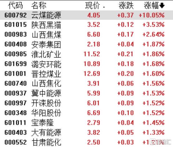 A股七月：稀土鋰電狂歡謝幕？鹽湖提鋰、創新藥、煤炭鋼鐵誰主沉浮？