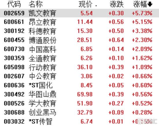 A股七月：稀土鋰電狂歡謝幕？鹽湖提鋰、創新藥、煤炭鋼鐵誰主沉浮？