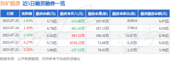 兖矿能源股价异动：资金博弈、融资融券与煤炭巨头挑战