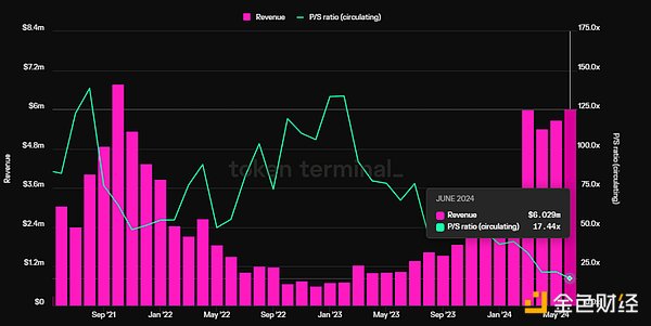 DeFi：山寨币寒冬中的价值洼地
