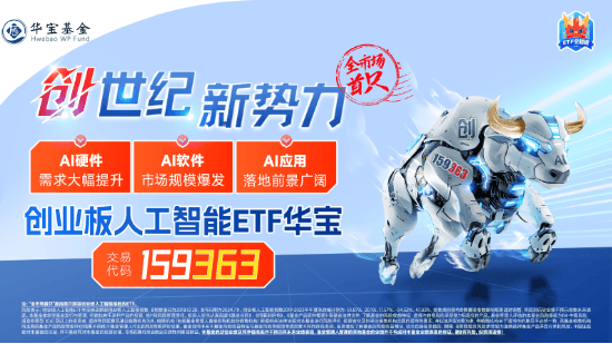 A股强势反弹:科技股领涨,AI和低空经济成投资热点
