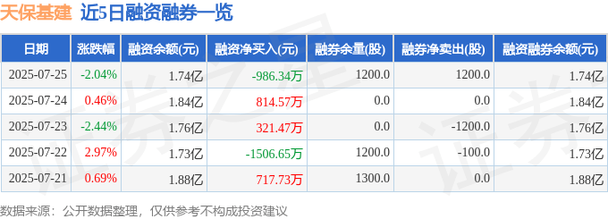 天保基建股價疑雲：資金、財報現警訊，投資風險增