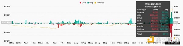 瑞波币(XRP)价格暴涨后的回调：鲸鱼获利了结与未来走势预测