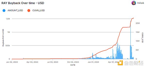 DeFi：山寨币寒冬中的价值洼地