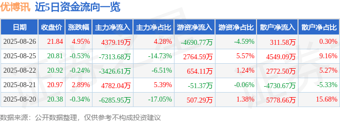 優博訊股價異動解析：主力動向、財報玄機與物聯網風險