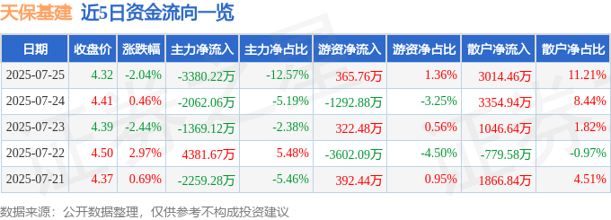 天保基建股價疑雲：資金、財報現警訊，投資風險增