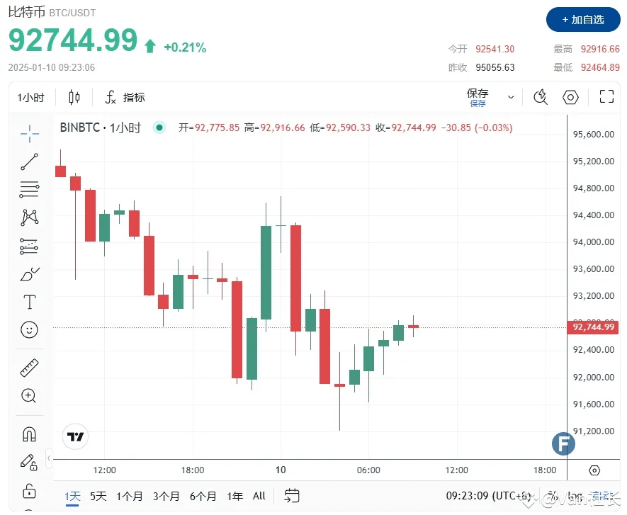 拜登政府抛售比特币：短期冲击与长期影响