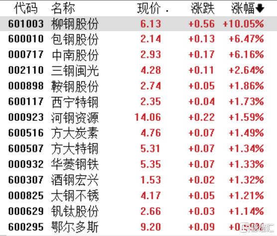 A股七月：稀土鋰電狂歡謝幕？鹽湖提鋰、創新藥、煤炭鋼鐵誰主沉浮？