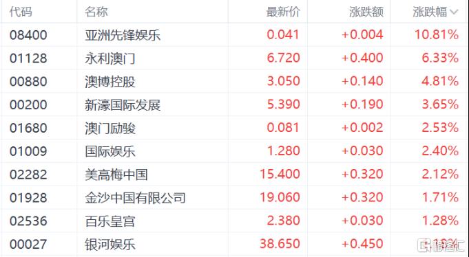 港股暴跌：科技股崩盤，恒指失守24000點，金融、黃金股齊跌，醫藥股逆市上漲，解析市場背後原因