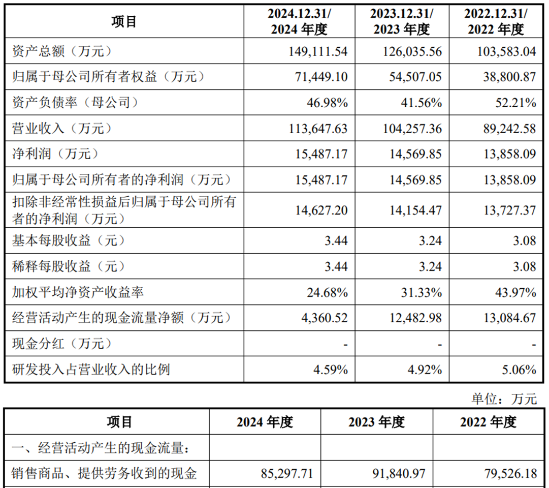 江顺科技上市首日暴涨：狂欢背后，警惕四大风险信号！