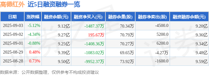 高德紅外股價跳水:危機還是入手機會?深度解析基本面與資金流向