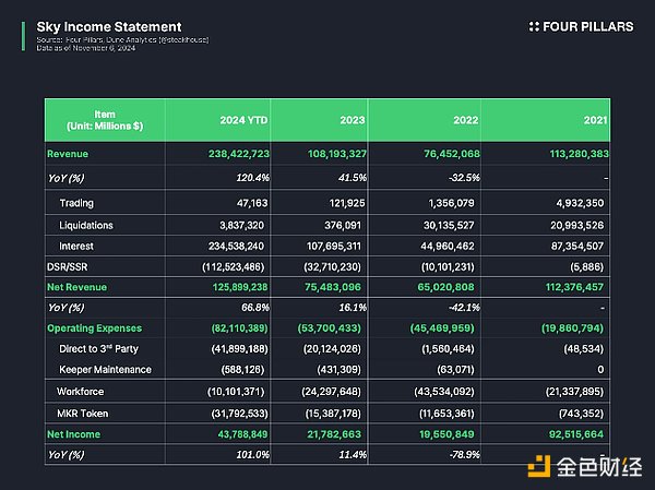 Sky（原MakerDAO）蓄势待发，准备引领DeFi复兴