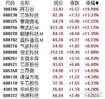 七月A股:哀鸿遍野,冷热不均,聚焦海南崩盘与科技亮点