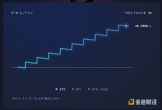 Beam Chain：以太坊共识层的九大革命性升级