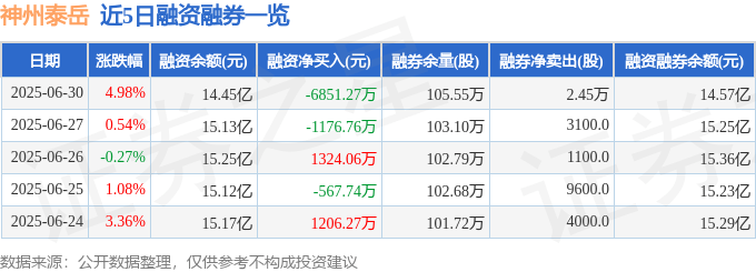 神州泰岳股市异动：疲老闆老婆、仙塔律師暗中操控？7月5號預言或应验