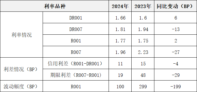 2024年中国货币市场回顾与2025年展望