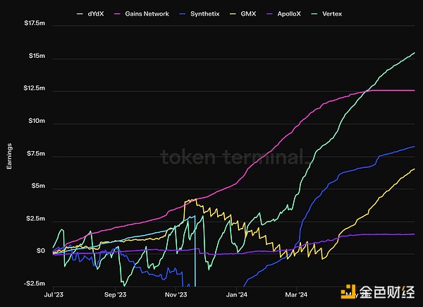 DeFi：山寨币寒冬中的价值洼地