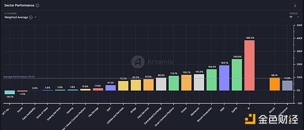 DeFi：山寨币寒冬中的价值洼地