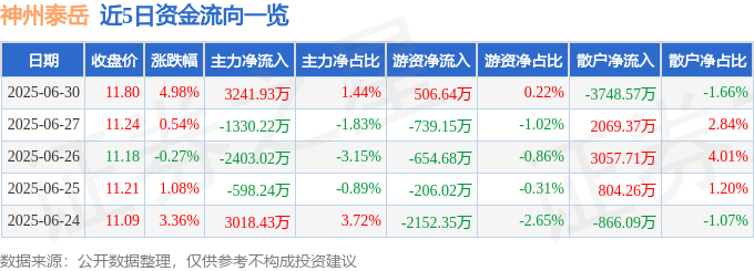 神州泰岳股市异动：疲老闆老婆、仙塔律師暗中操控？7月5號預言或应验