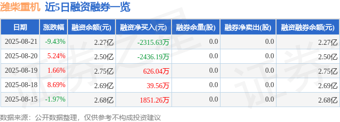 濰柴重機股價崩跌:資金暗湧、中報隱憂、機構評級迷思
