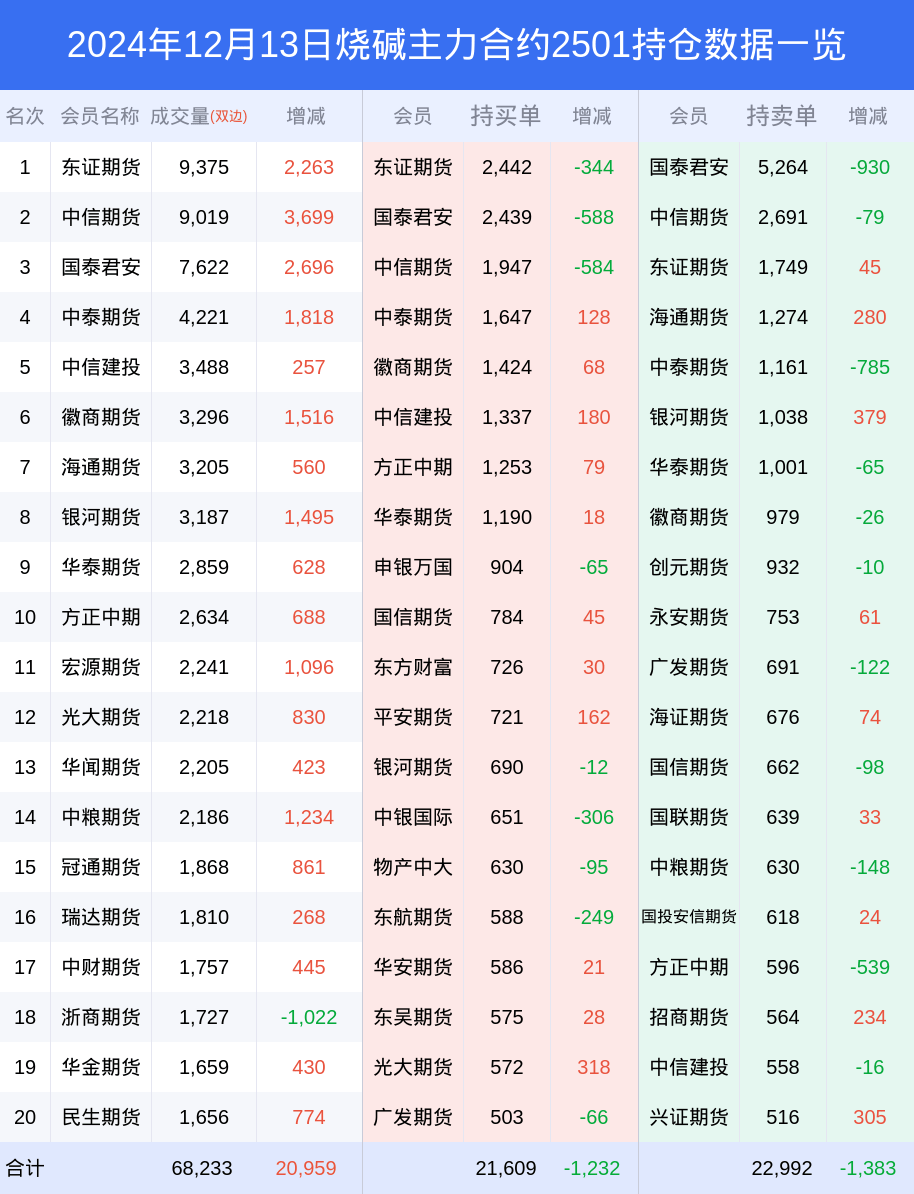 烧碱期货市场深度解析：多空博弈加剧，机构行为成关键