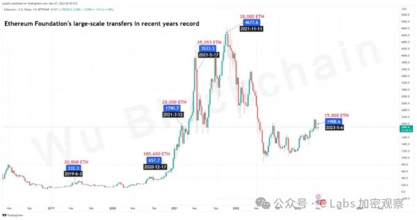 以太坊王朝：内忧外患下的币价疲软