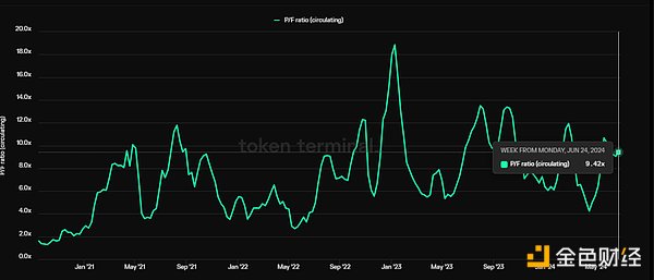 DeFi：山寨币寒冬中的价值洼地