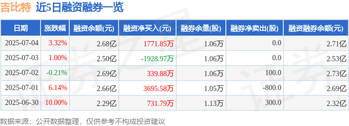 吉比特股情：收盘、资金、融资、基本面全解析