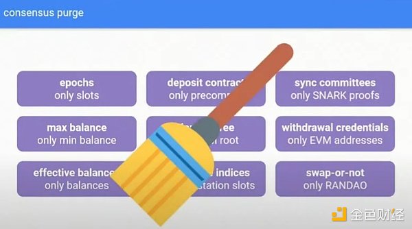 Beam Chain：以太坊共识层的九大革命性升级