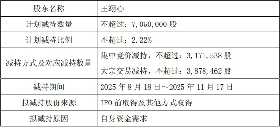 信安世纪