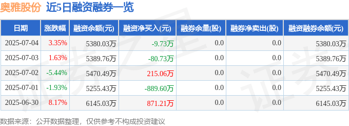 奧雅股份股價異動：散戶撤退，主力暗動，基本面臨挑戰，轉型期投資需謹慎