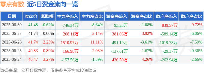 零点有数：温布顿激战下的股市暗涌，台币汇率与黑猫的隐忧？