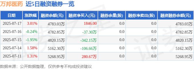 萬邦醫藥股價異動：基本面、資金流向與散戶策略