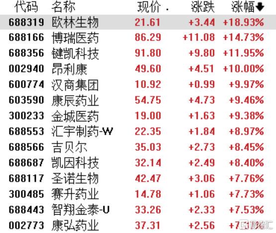 A股七月：稀土鋰電狂歡謝幕？鹽湖提鋰、創新藥、煤炭鋼鐵誰主沉浮？