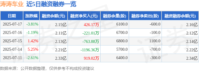 涛涛车业股价分析：资金流向、财务透视与市场风险