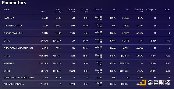 Sky（原MakerDAO）蓄势待发，准备引领DeFi复兴