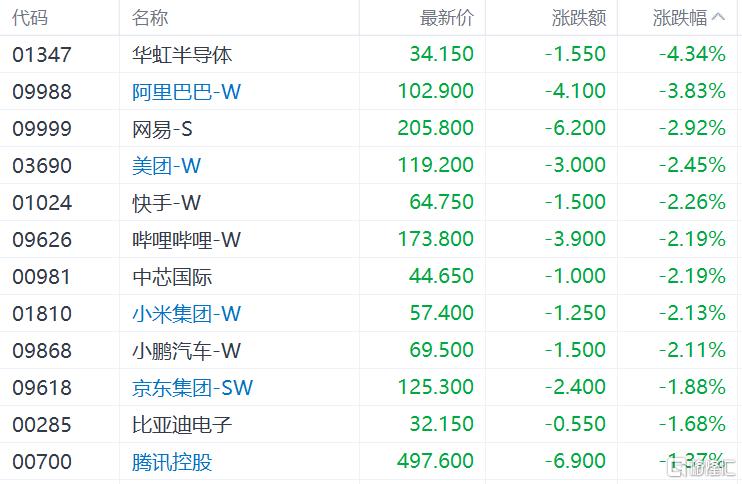 港股暴跌：科技股崩盤，恒指失守24000點，金融、黃金股齊跌，醫藥股逆市上漲，解析市場背後原因