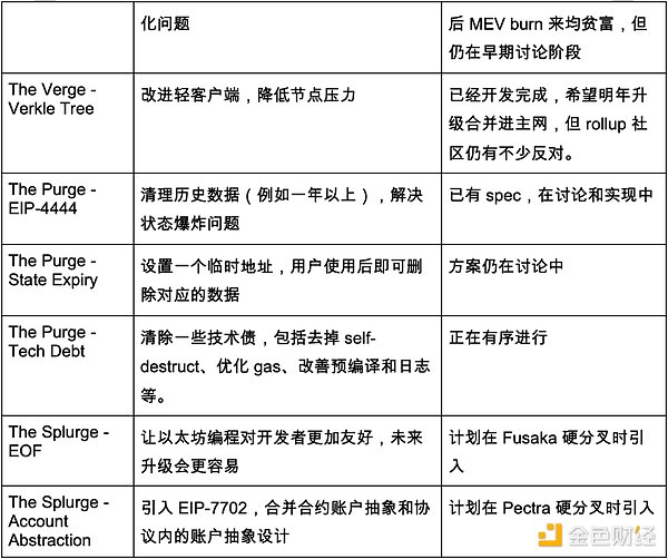2025 年以太坊生态展望：路线图、DevCon 与 Pectra 升级带来的机遇