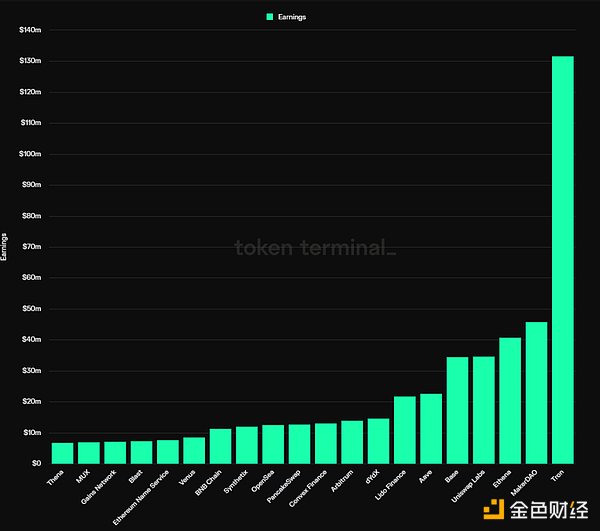 DeFi：山寨币寒冬中的价值洼地