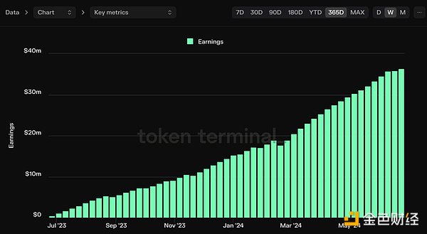 DeFi：山寨币寒冬中的价值洼地