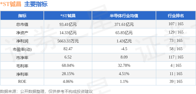*ST铖昌股價暴跌疑雲:主力出逃、散戶接盤與基本面挑戰