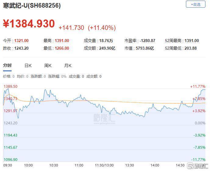 A股十年新高:狂飙背后,稀土白酒领涨,算力时代CPO崛起
