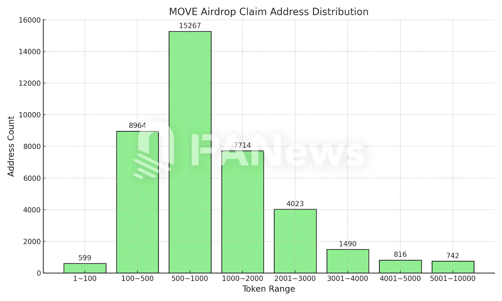 Move：币安闪电上线，百亿美元空投背后的L1与L2策略
