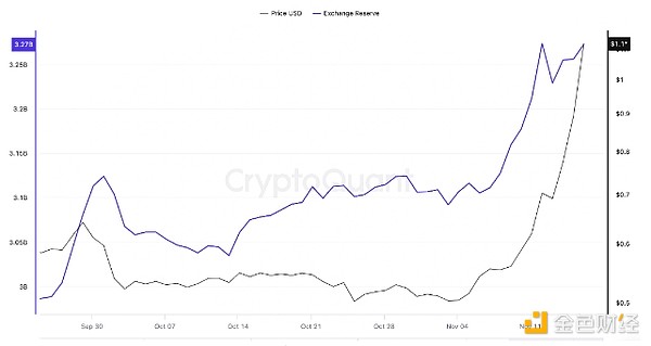 瑞波币(XRP)价格暴涨后的回调：鲸鱼获利了结与未来走势预测
