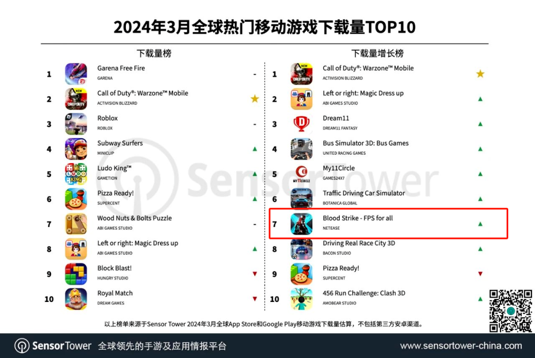 网易“射疯了”？豪掷百亿狂追腾讯，射击游戏要变天！