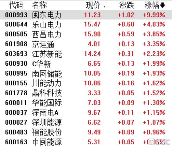 A股七月：稀土鋰電狂歡謝幕？鹽湖提鋰、創新藥、煤炭鋼鐵誰主沉浮？