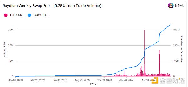 DeFi：山寨币寒冬中的价值洼地